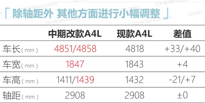 奥迪新款A4L曝光 配运动套件/2.0T低功增四驱-图1