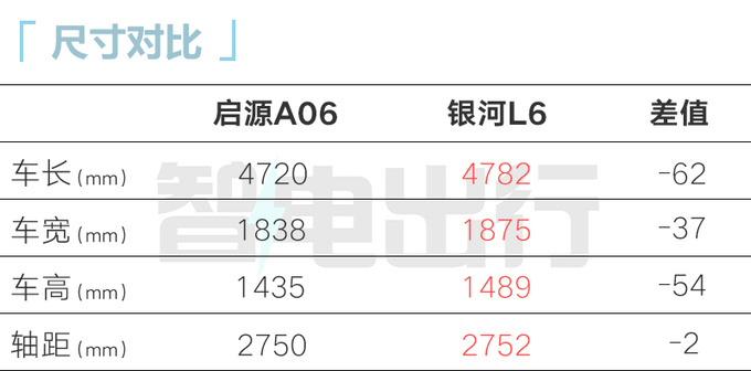 长安启源A06或10月25日上市4S店预计售12-15万-图12