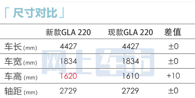 新款GLA 2.0T配置曝光风格更激进 预计卖32万-图1