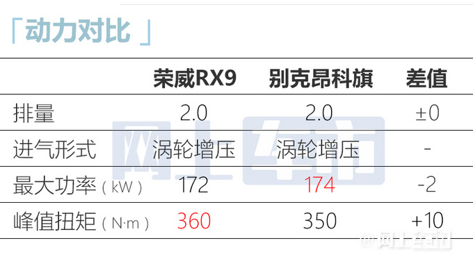 上汽低配版昂科旗曝光或降价13万 下半年上市-图6