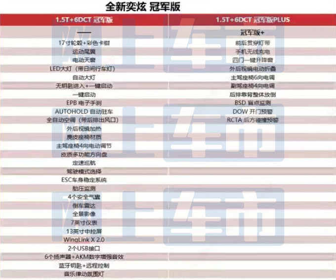 风神奕炫冠军版6月2日上市4S店售8.99-9.39万元-图6
