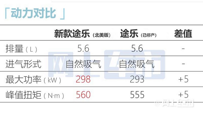 日產(chǎn)新途樂9天后預(yù)售5.6L超大排量 1300元一箱油-圖9