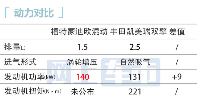 福特蒙迪欧混动车型下半年上市预计23万起售-图6