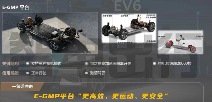 起亚EV6跨界车价格曝光高配超40万 8月25日上市-图16