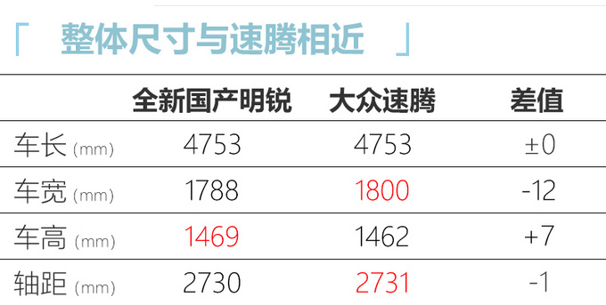 斯柯达全新明锐尺寸大涨 售价或将上调-明年上市-图8