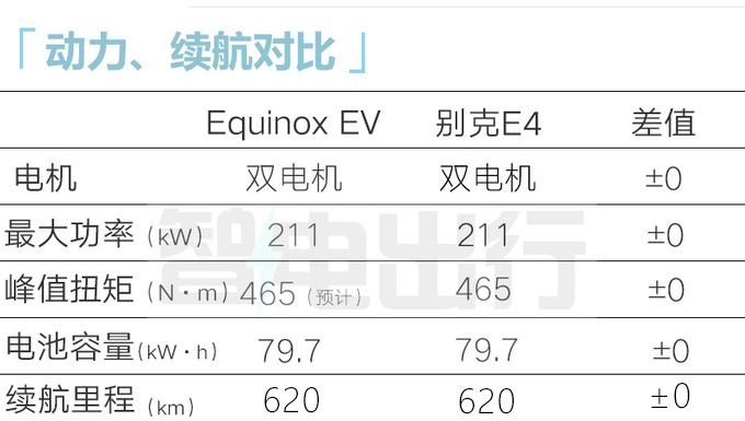 别克E4换壳雪佛兰销售8月上市卖14.88万-图13