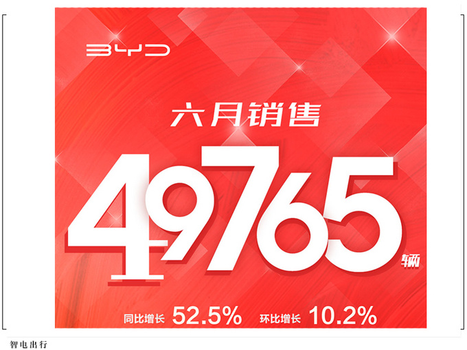 比亚迪6月销量49765台 第三季度上市纯电两厢车-图4