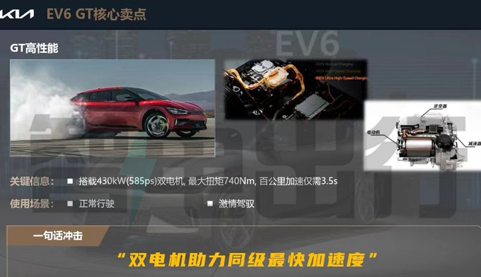 起亚新跨界车EV6内部资料曝光4S店预计卖30万起-图8