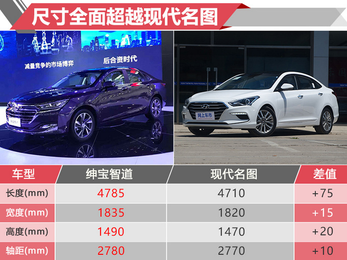 不用等明年12月上市16款新车开走仅需6万元-图39
