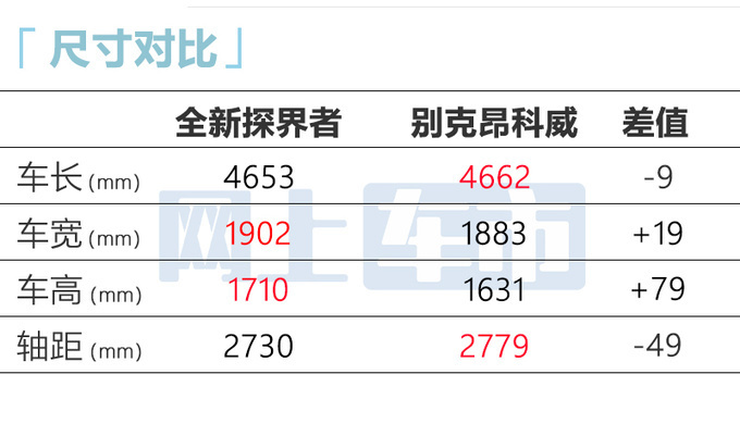 雪佛兰新探界者内饰曝光升级双联屏 预计14万起售-图8