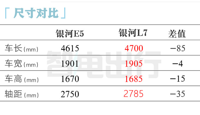 吉利销售银河E5预计6月18日上市卖8-14万-图4