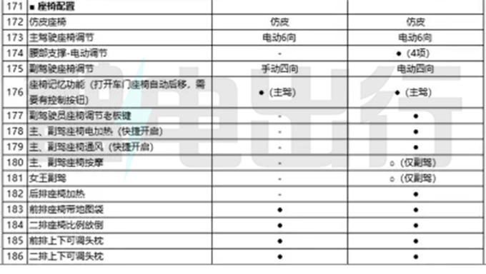 奇瑞eQ7配置曝光 8月中旬上市 预计10万起售-图13