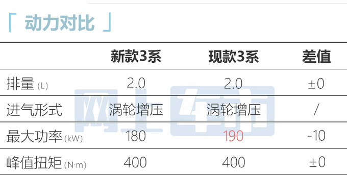 宝马新3系或8月26日上市提供10项中国专属配置-图12