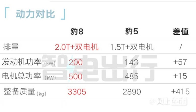 方程豹豹8内饰实拍3排座销售38.98万交个朋友-图18