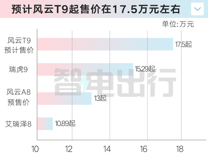 奇瑞瑞虎9混动首车下线明年上市 预计卖17.5万起-图3