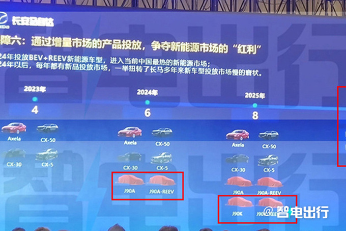 马自达全新CX-80首发亮相5月开启预售/三季度交付-图10