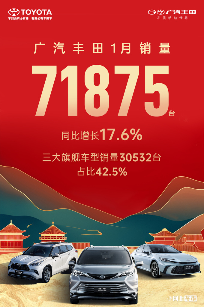 广汽丰田销量劲增17.6产品一次合格率远超平均数-图4