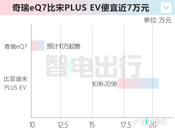 奇瑞eQ7配置曝光 8月中旬上市 预计10万起售-图4