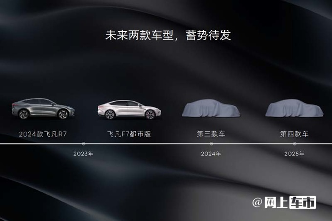 飞凡新车计划曝光价格更刺激R7官降9万-图3