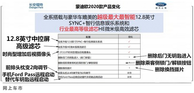 福特新款蒙迪欧价格曝光 19.28万起售配置提升-图5