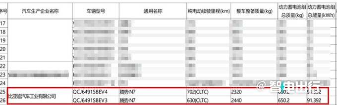 腾势N7标配六联屏+云辇系统6月上市 或卖35万起-图18