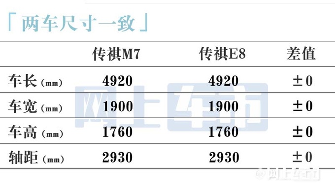 广汽传祺M7最新街拍配E8同款内饰 预计17.98万起-图8