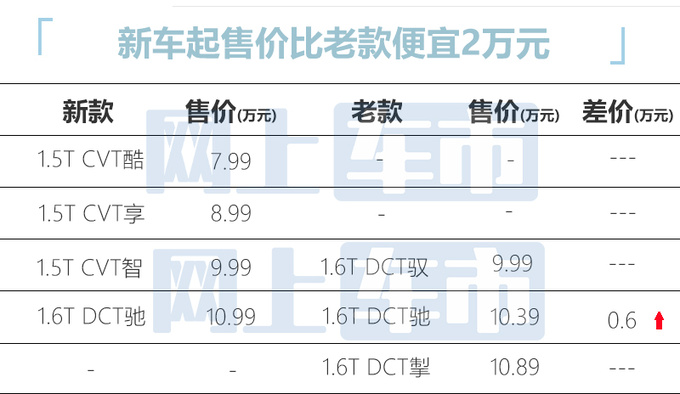 官方降价2万奇瑞新艾瑞泽5 GT售7.99-10.99万元-图2