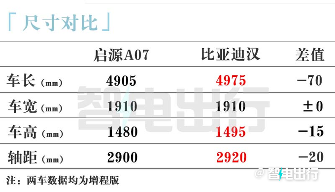 長安啟源A07 9月26日上市預訂價15.8-18萬元-圖5