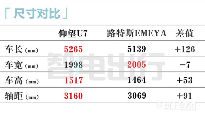 仰望旗舰轿车U7街拍配四座+四电机 售价百万级-图12