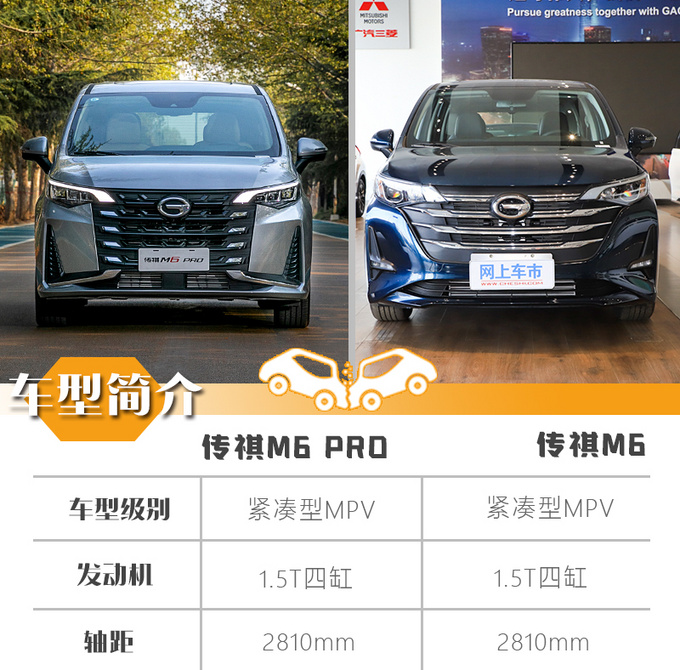 老当益壮还是青出于蓝传祺M6/M6 PRO比比看-图2