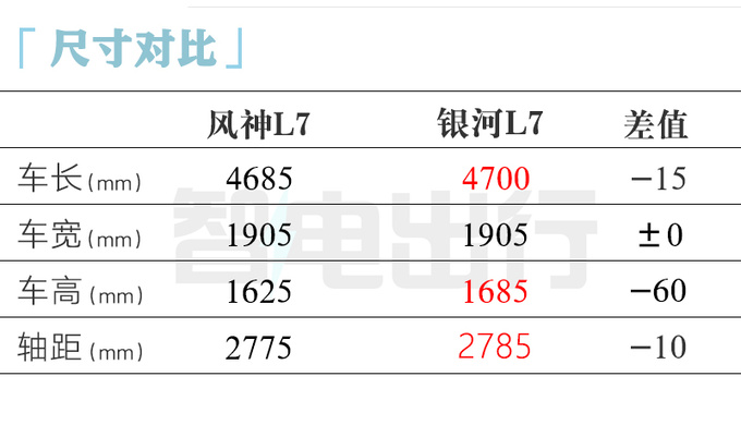 东风风神首款插混SUV发布-图4