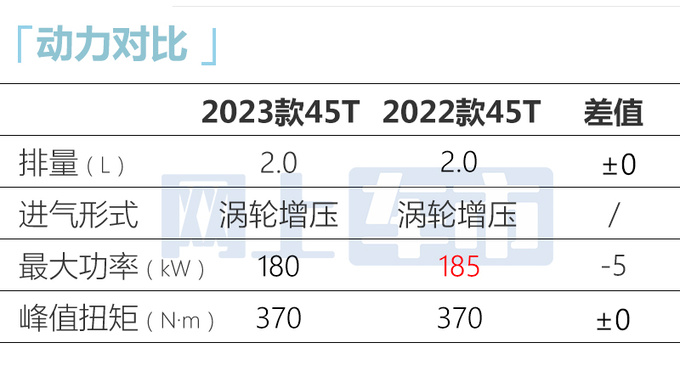 奥迪新Q5L价格曝光多车涨价 取消自动泊车-图2