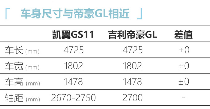 凯翼全新轿车曝光 半年内上市-尺寸接近帝豪GL-图5