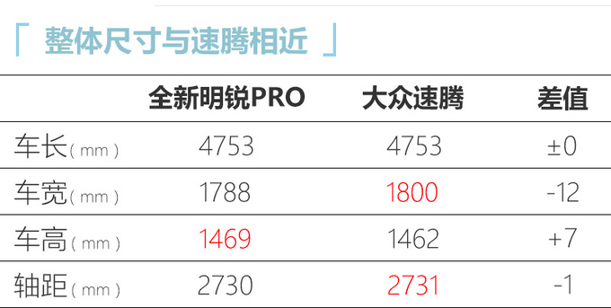 斯柯达新明锐路试曝光 尺寸全面加长 预计11万起售-图2