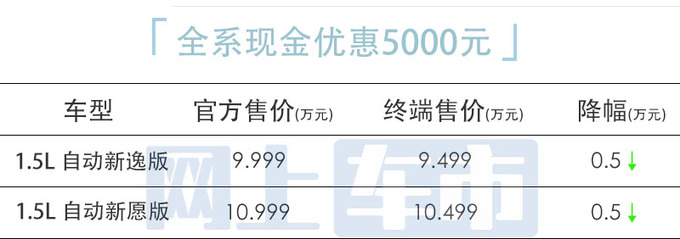 上市即降价大众朗逸新锐售9.499-10.499万元-图1