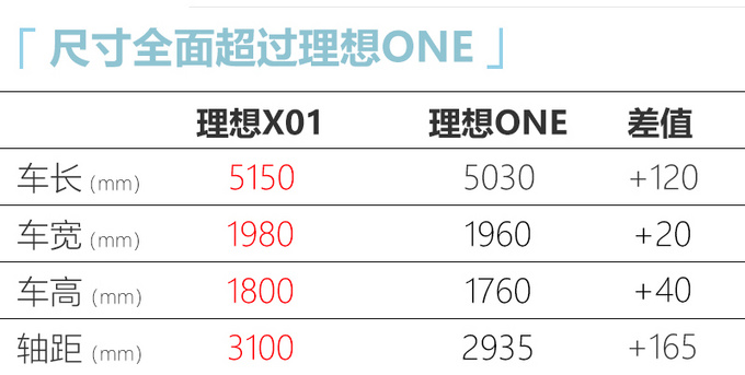 理想全新大suv信息泄露尺寸加长换15t四缸机