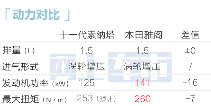 现代第十一代索纳塔首发动力更强 换贯穿式大灯-图12