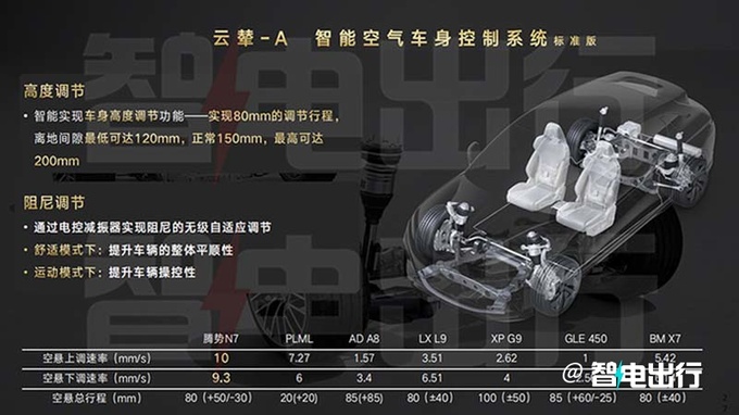 腾势N7 7月3日上市续航702km 预计卖28.58万起-图1