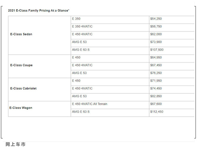 奔驰新款E级售价公布本月开卖/尺寸比奥迪A6L大-图5