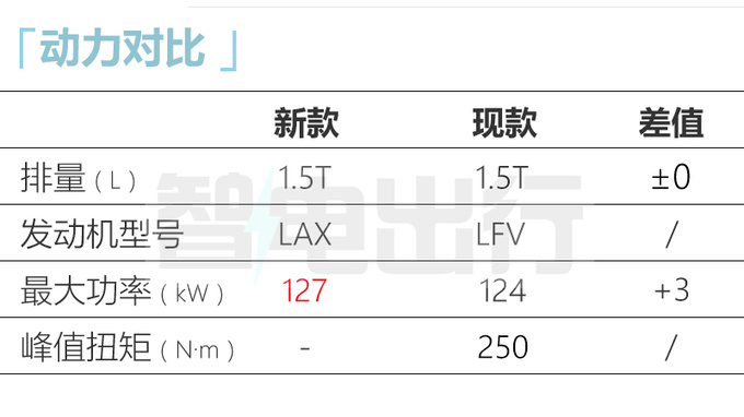 雪佛兰全新探界者11月上市尺寸升级 增混动版车型-图10