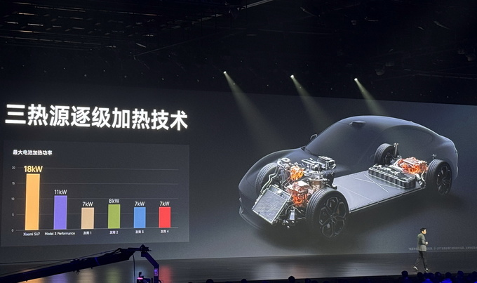 刷新多项造车记录 小米全球首款C级纯电轿车小米SU7有什么亮点-图28