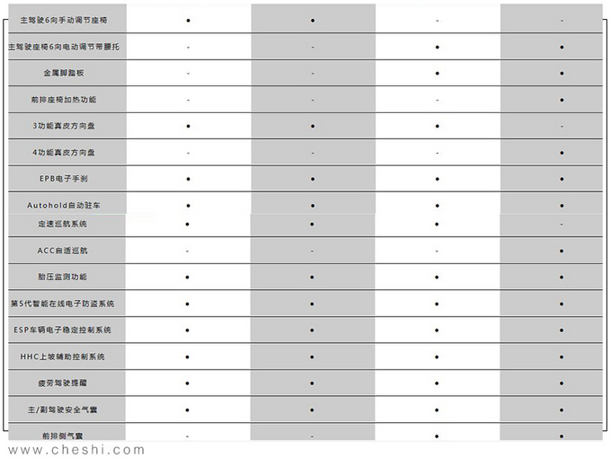 捷达VS7配置表曝光 预售11.18万元起下月上市-图4