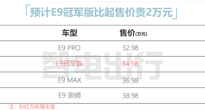 传祺E9冠军版明天上市顶配前脸下放 预计卖34.98万-图3