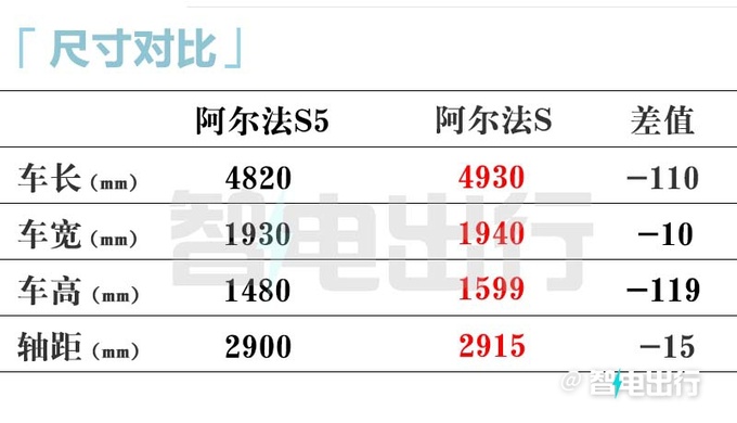 极狐阿尔法S5四月25日预售预计卖15.98万起-图11