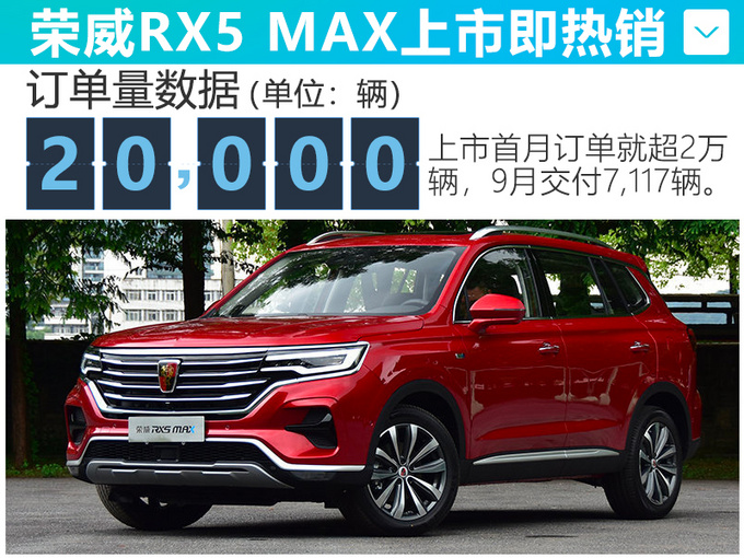 上汽荣威9月销量大涨24 RX5 SUV热销猛增43-图5