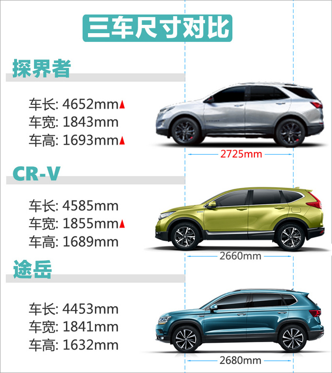 价格分组实力俱现 探界者以大打小重拳出击-图3