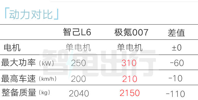 智己L6二季度上市续航超1000km 4S店或卖18-27万-图24