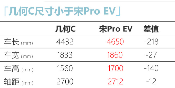 几何C纯电动跨界SUV实拍图有望于三季度上市-图6