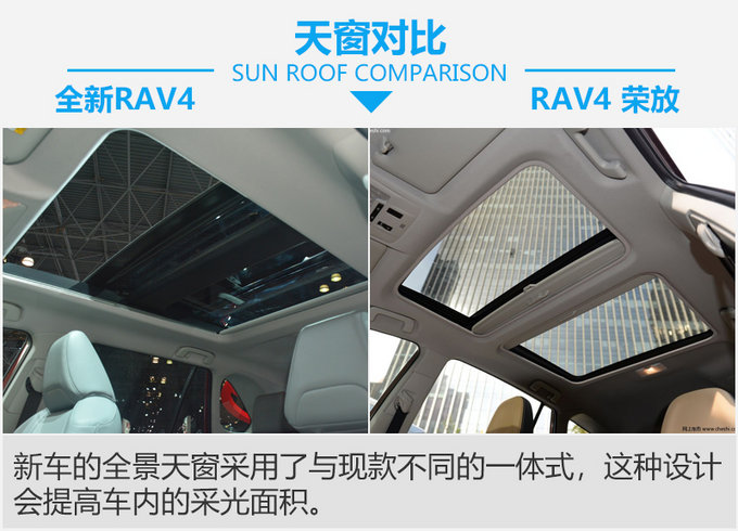 外观设计更奔放 全新丰田RAV4对比RAV4 荣放-图5