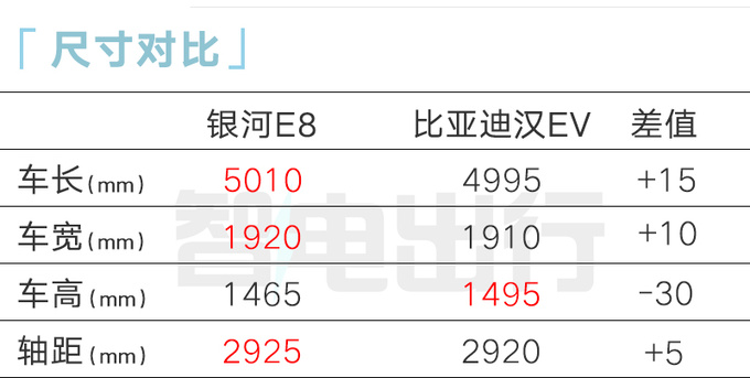 吉利银河E8十月上市尺寸超汉EV 卖19.98万起能火-图2